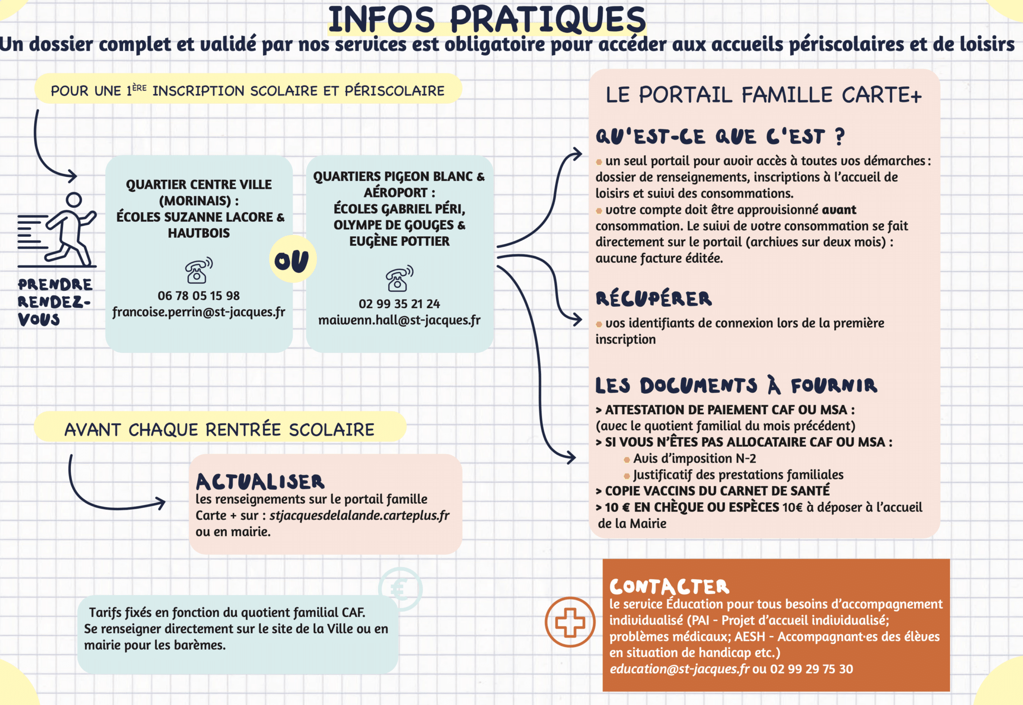 Infos Pratiques Guide Peri 2024