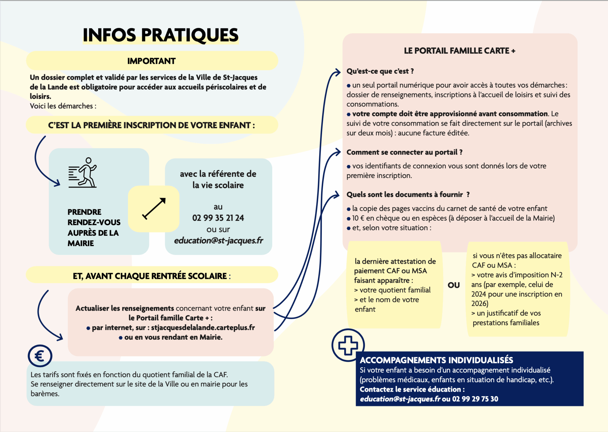 Infos Pratiques Guide perisco